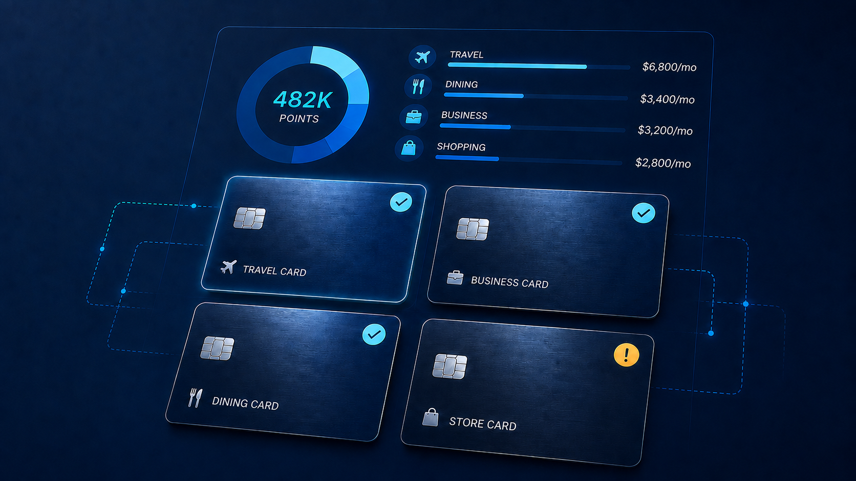 Points audit dashboard showing 482,000 points, monthly spending categories, and card recommendations.